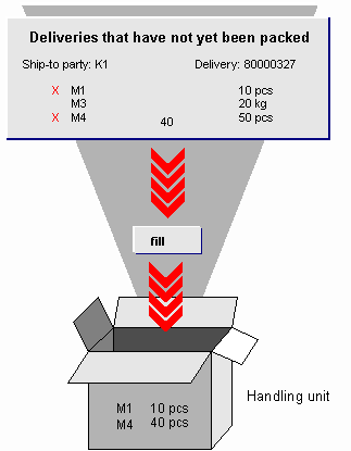 This graphic is explained in the accompanying text
