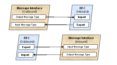This graphic is explained in the accompanying text