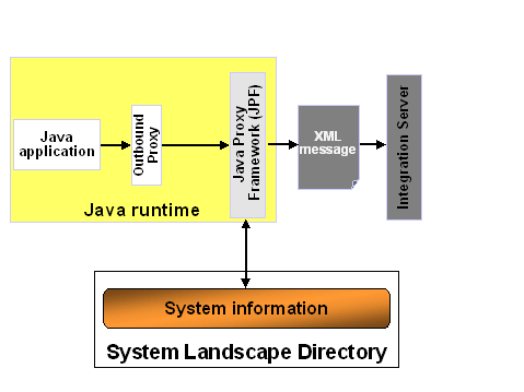 This graphic is explained in the accompanying text