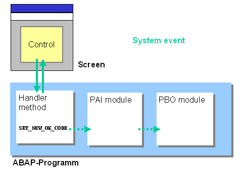 This graphic is explained in the accompanying text