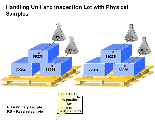 This graphic is explained in the accompanying text