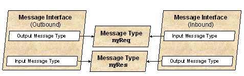 This graphic is explained in the accompanying text