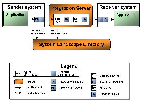 This graphic is explained in the accompanying text