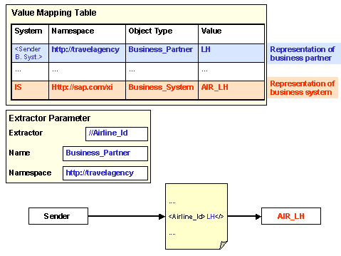 This graphic is explained in the accompanying text