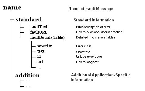 This graphic is explained in the accompanying text