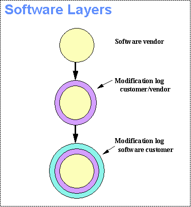 This graphic is explained in the accompanying text