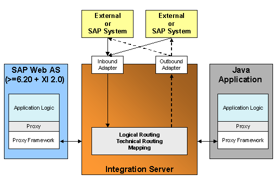This graphic is explained in the accompanying text