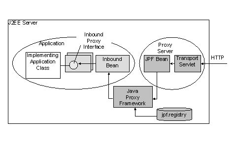 This graphic is explained in the accompanying text