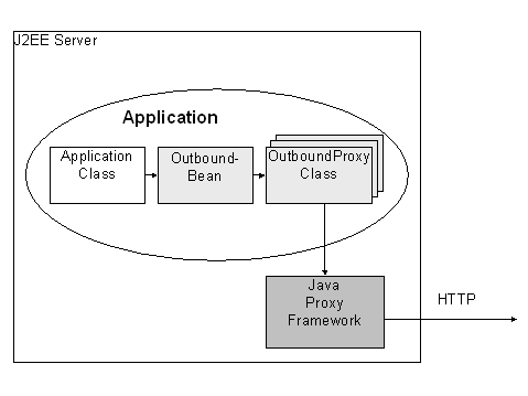 This graphic is explained in the accompanying text