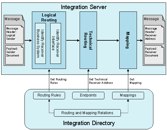 This graphic is explained in the accompanying text