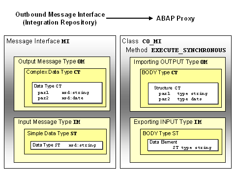 This graphic is explained in the accompanying text