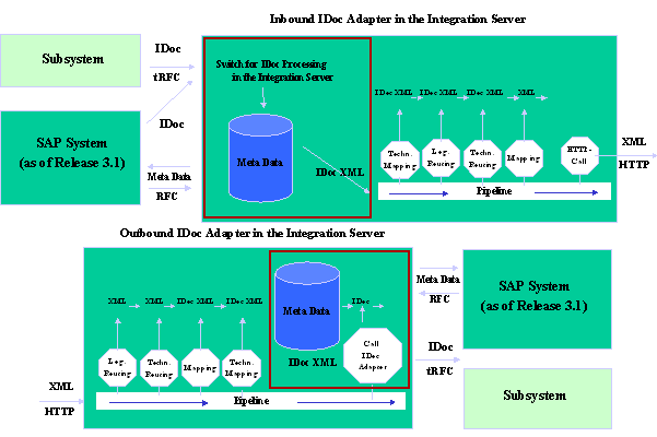 This graphic is explained in the accompanying text