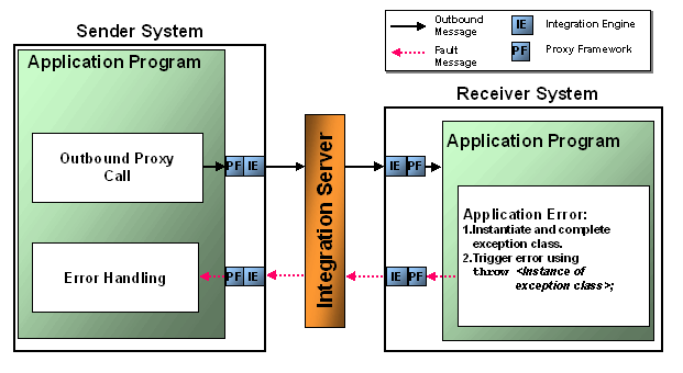 This graphic is explained in the accompanying text
