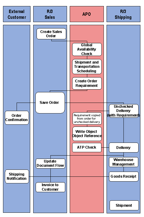 This graphic is explained in the accompanying text