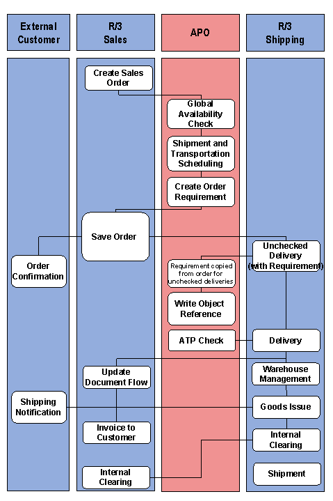 This graphic is explained in the accompanying text