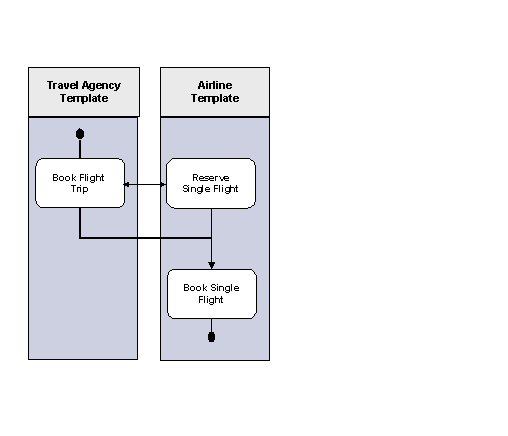 This graphic is explained in the accompanying text