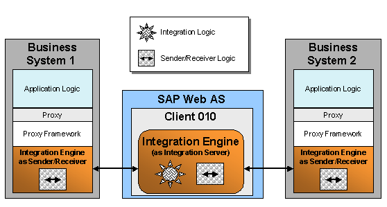 This graphic is explained in the accompanying text