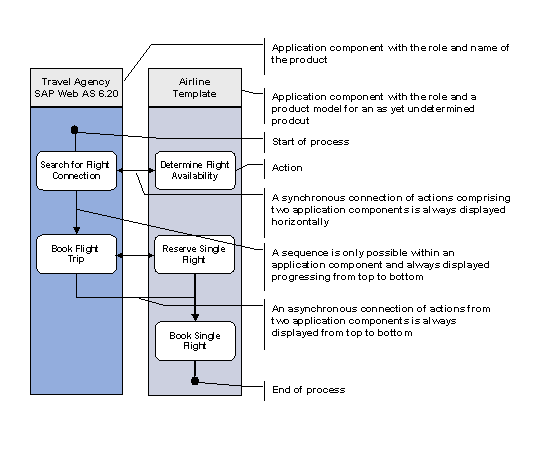 This graphic is explained in the accompanying text