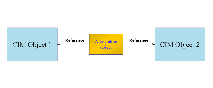 This graphic is explained in the accompanying text