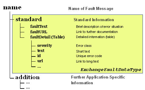 This graphic is explained in the accompanying text