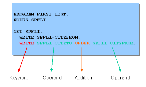 This graphic is explained in the accompanying text