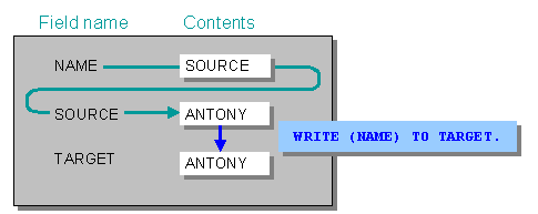 This graphic is explained in the accompanying text