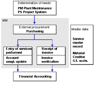 This graphic is explained in the accompanying text