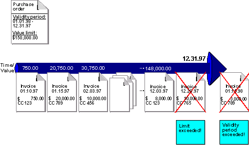 This graphic is explained in the accompanying text