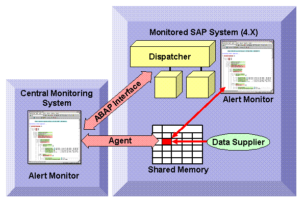 This graphic is explained in the accompanying text