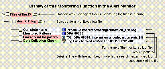 This graphic is explained in the accompanying text