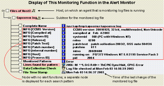 This graphic is explained in the accompanying text