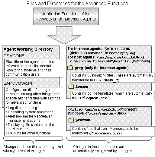 This graphic is explained in the accompanying text