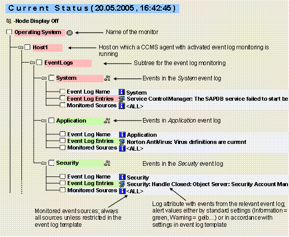 This graphic is explained in the accompanying text