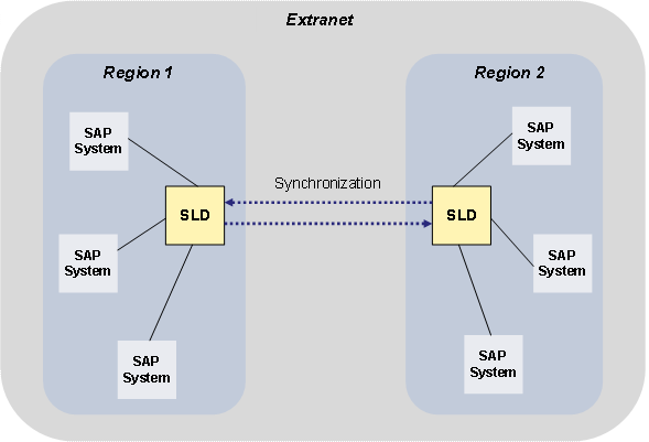 This graphic is explained in the accompanying text