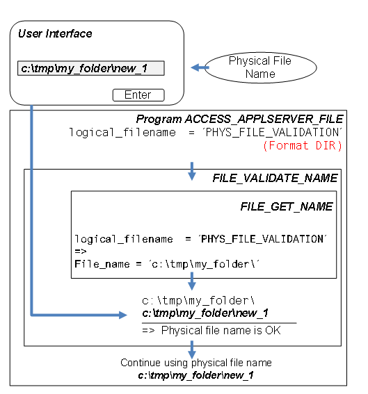 This graphic is explained in the accompanying text
