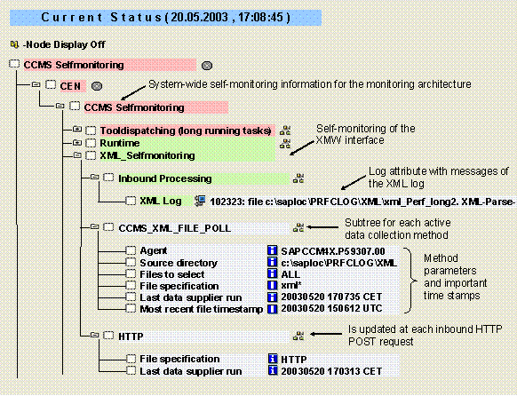 This graphic is explained in the accompanying text