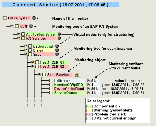 This graphic is explained in the accompanying text