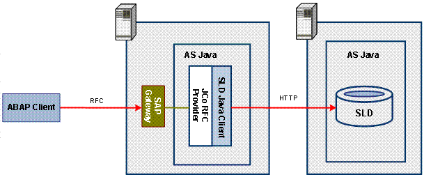 This graphic is explained in the accompanying text