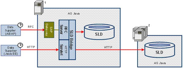 This graphic is explained in the accompanying text