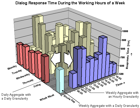 This graphic is explained in the accompanying text