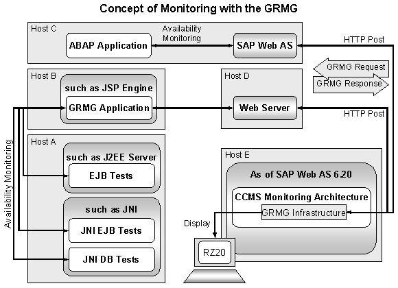 This graphic is explained in the accompanying text