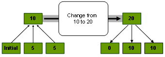 This graphic is explained in the accompanying text.