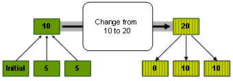 This graphic is explained in the accompanying text.