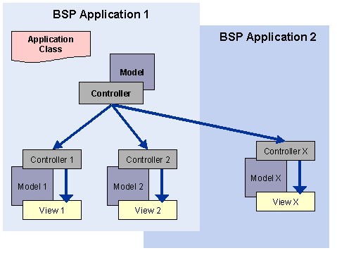 This graphic is explained in the accompanying text