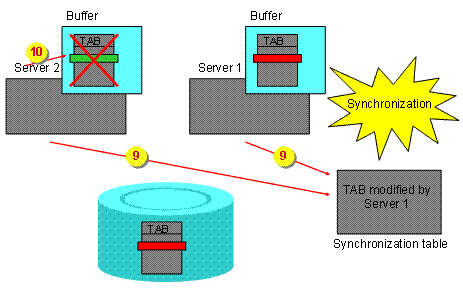 This graphic is explained in the accompanying text