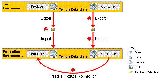 This graphic is explained in the accompanying text