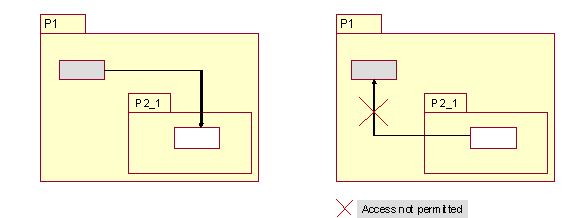 This graphic is explained in the accompanying text