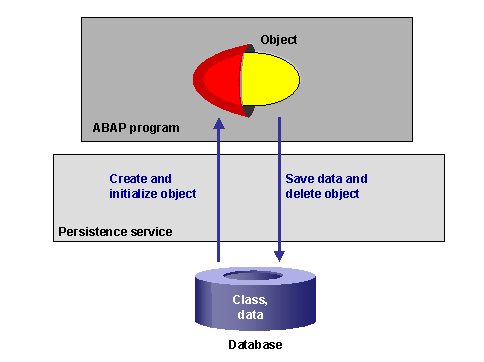 This graphic is explained in the accompanying text