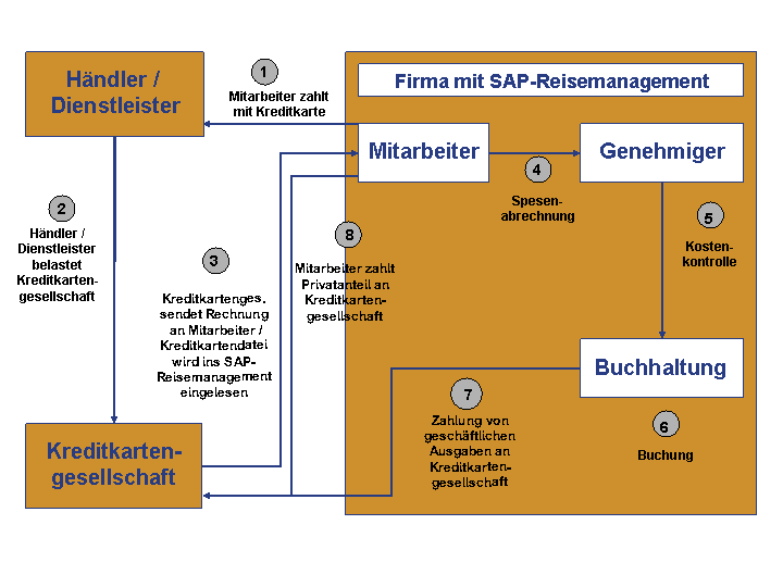 Die Abbildung wird im Begleittext erläutert.