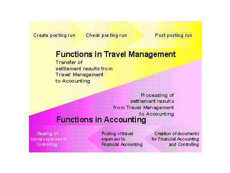 This graphic is explained in the accompanying text.